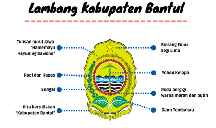 lambang daerah Kabupaten Bantul