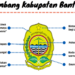 lambang daerah Kabupaten Bantul