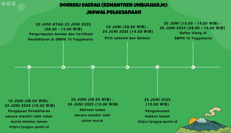 Jadwal seleksi SPMB jalur domisili daerah tahap khusus Kemantren Umbulharjo.