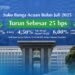 Bank Indonesia memangkas suku bunga acuan Juli 2025 (sumber : dok.bi.go.id)